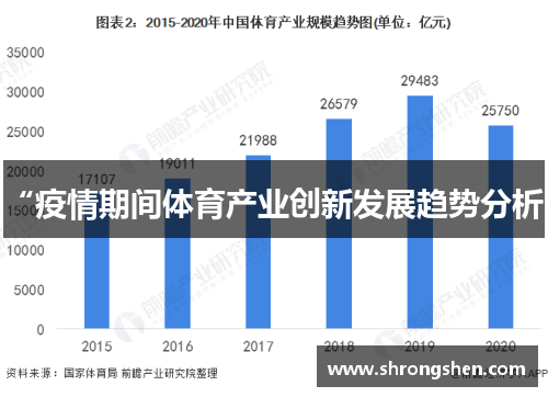 “疫情期间体育产业创新发展趋势分析”